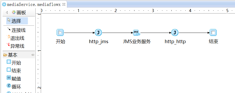  3.3.5 HTTP-JMS协议转换 > image2019-4-9 16:17:20.png
