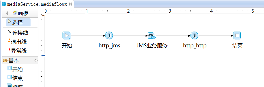  3.3.5 HTTP-JMS协议转换 > image2019-4-9 16:23:17.png