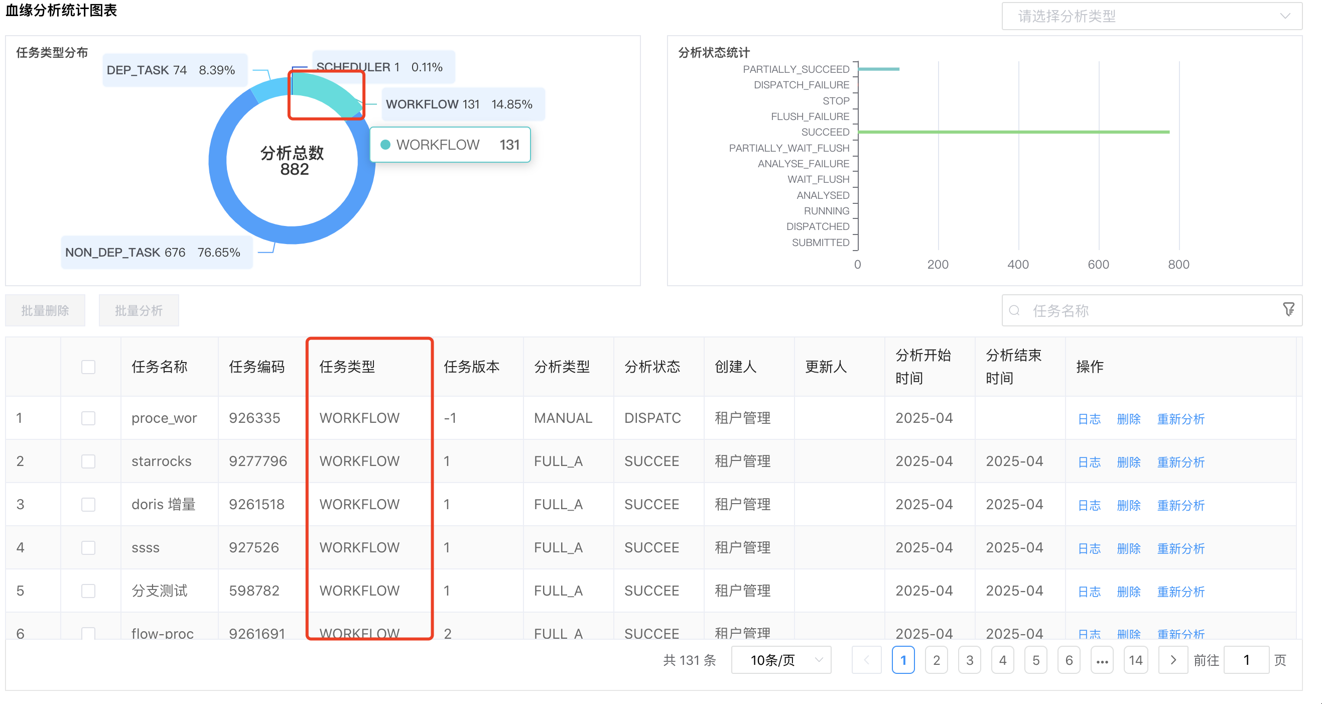 血缘任务管理