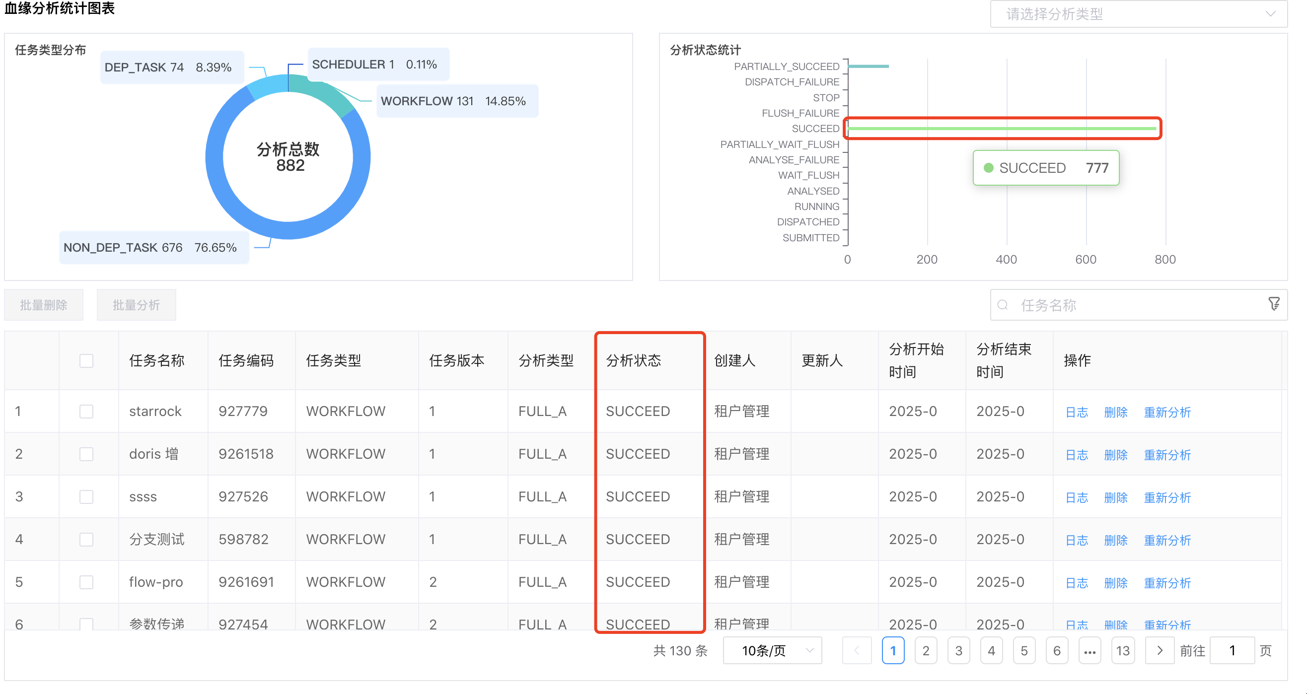 血缘任务管理