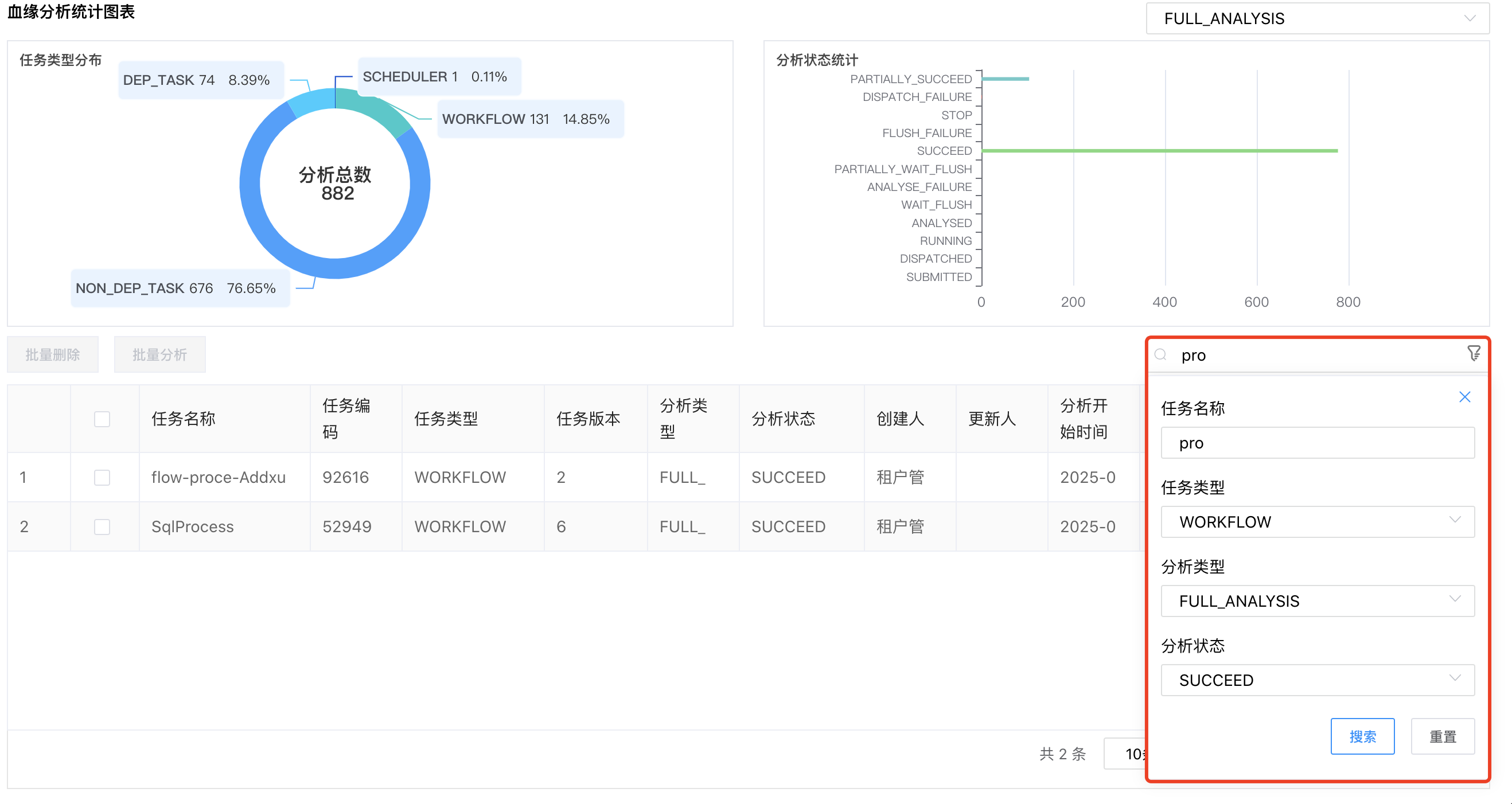 血缘任务管理