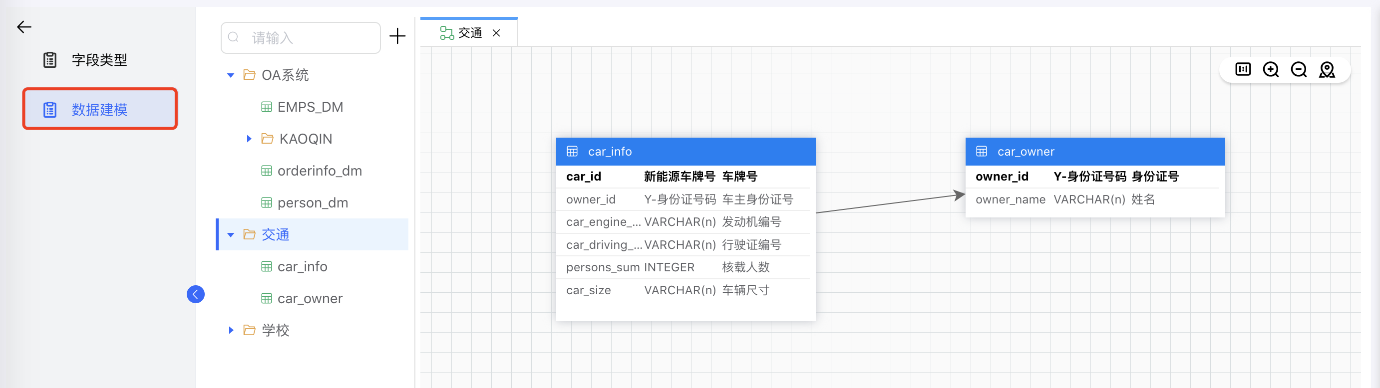 数据建模