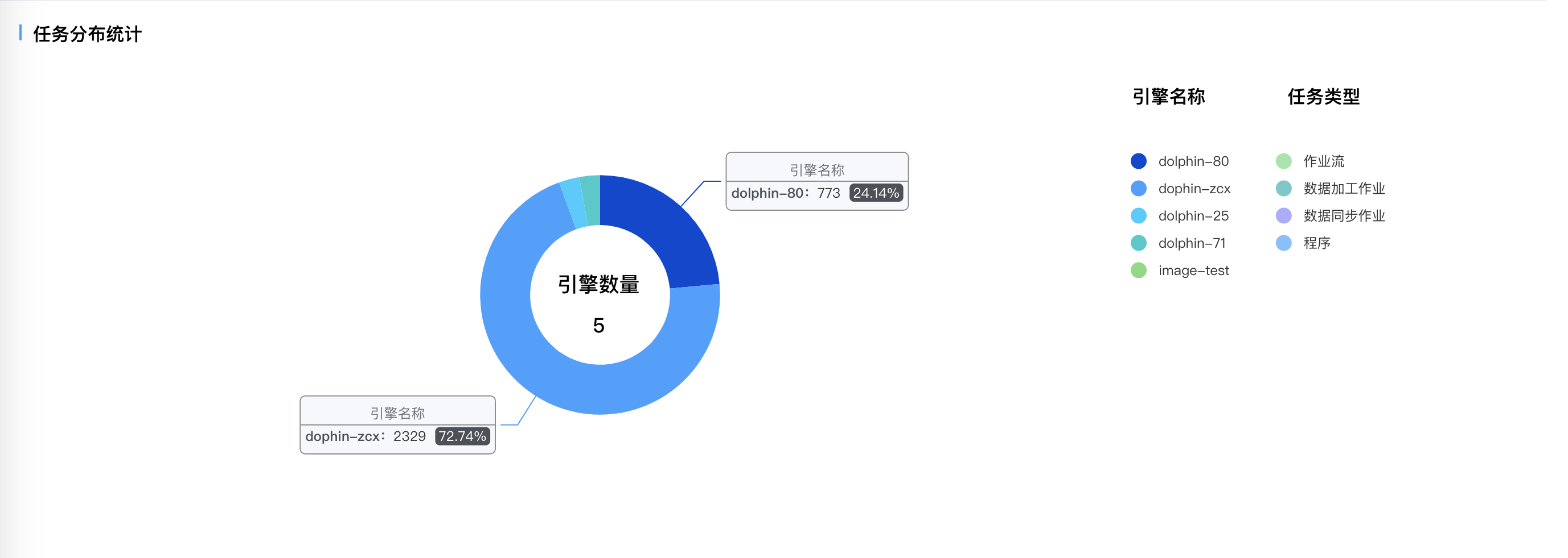 全局视角