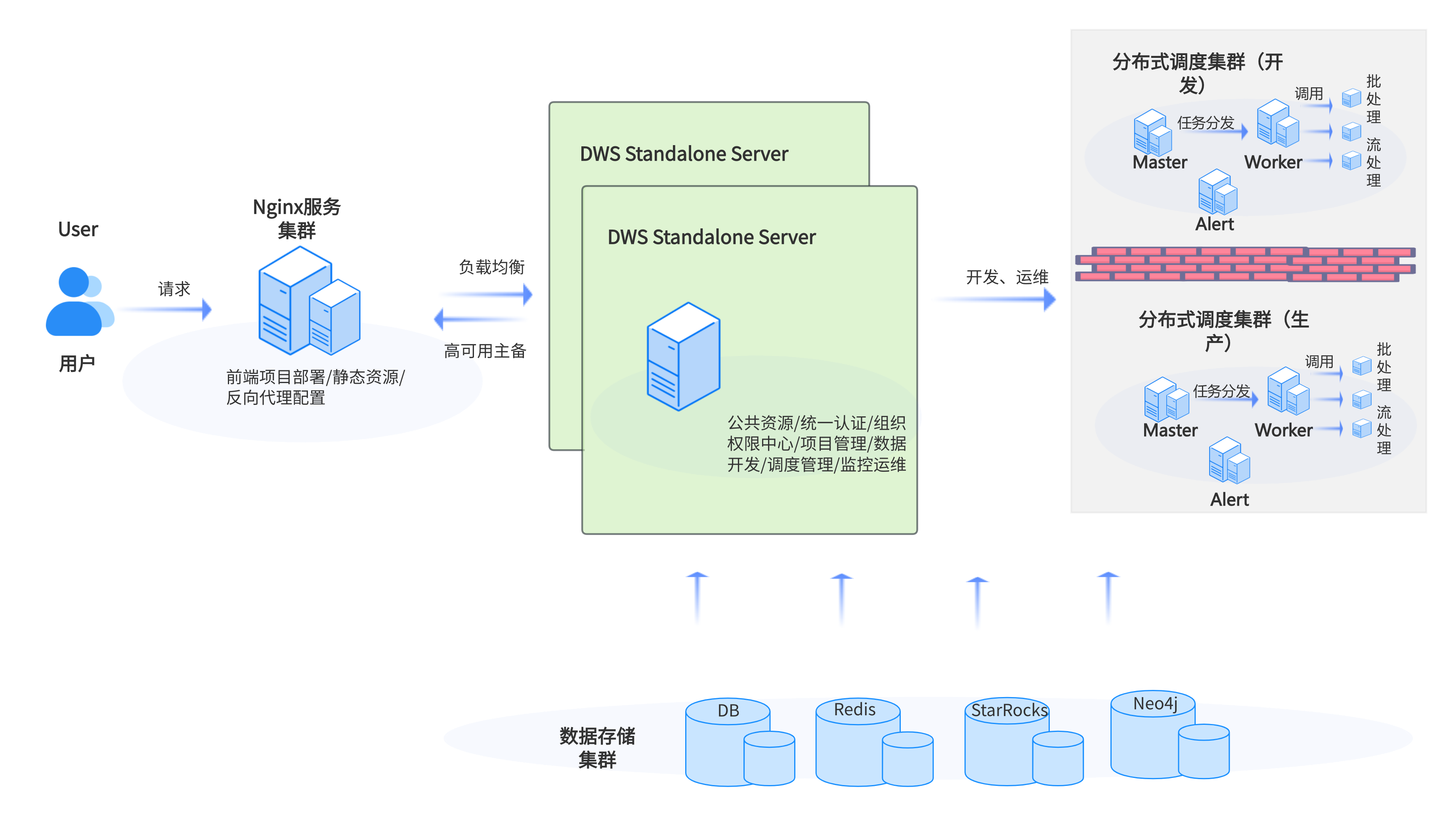 独立版本高可用