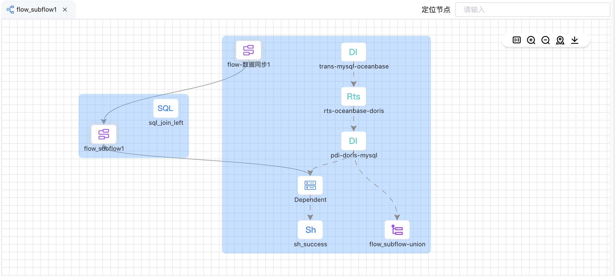 作业流关联分析