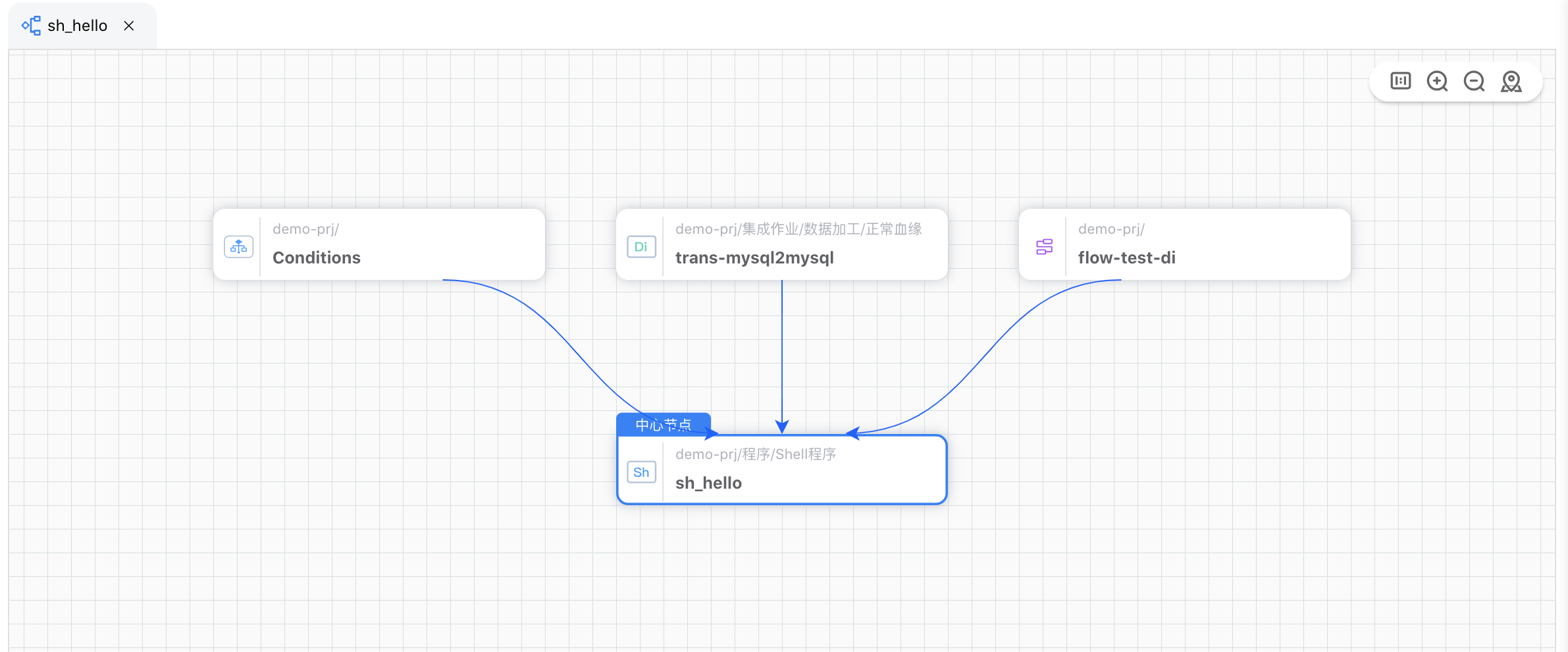 作业流关联分析