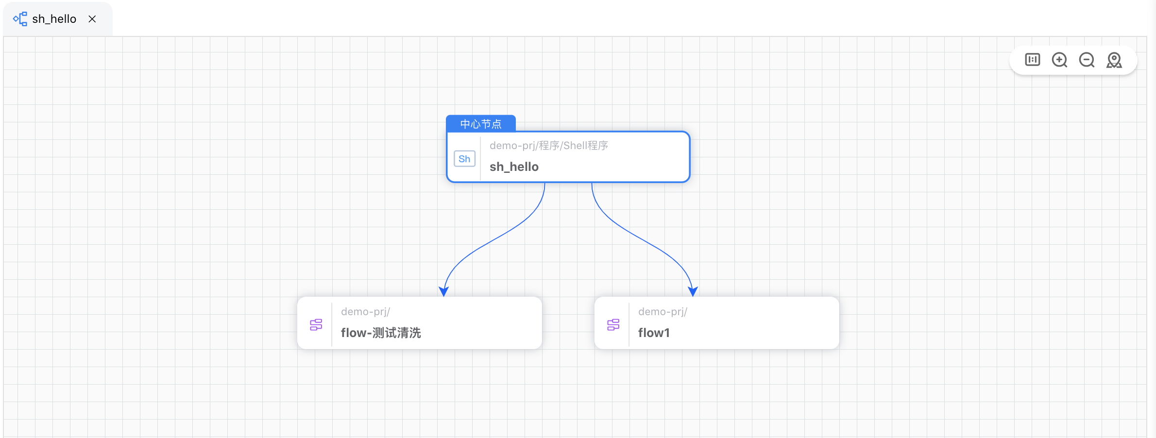 作业流关联分析