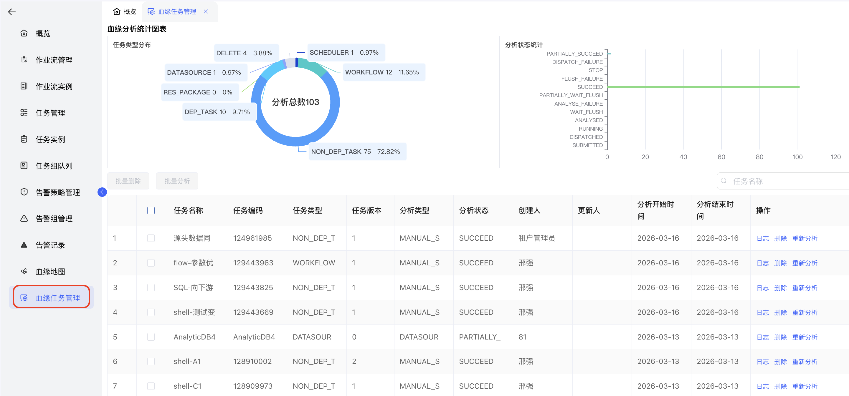 血缘任务管理