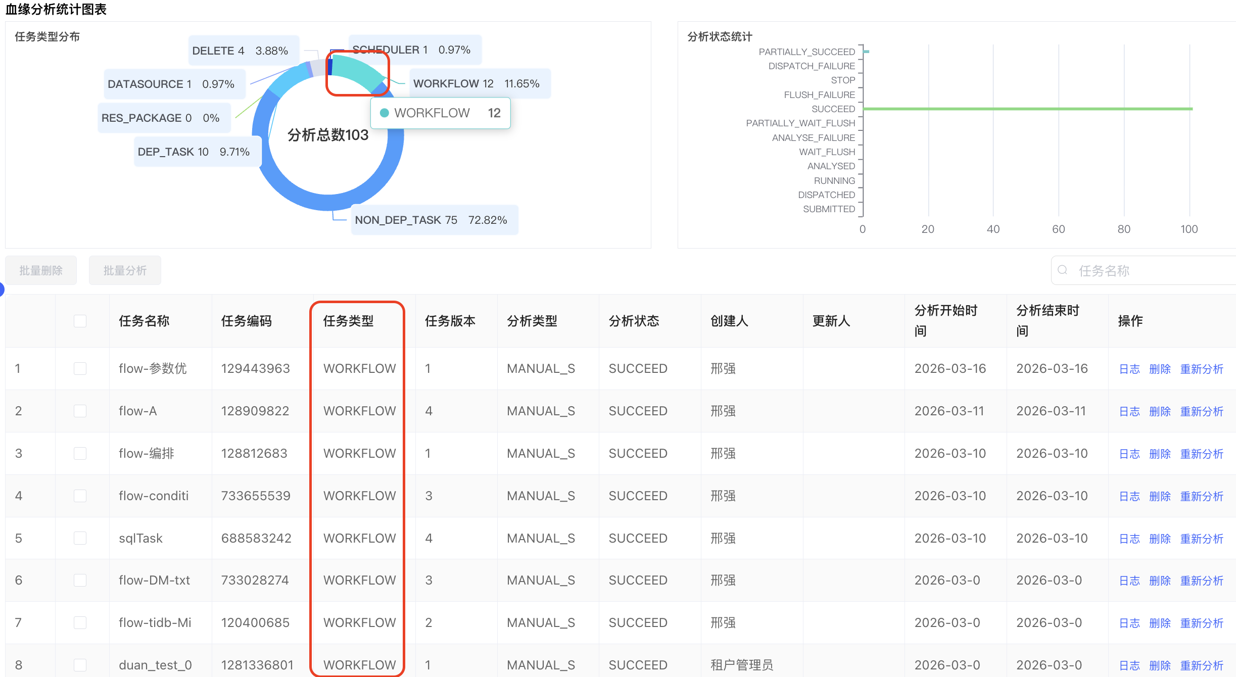 血缘任务管理