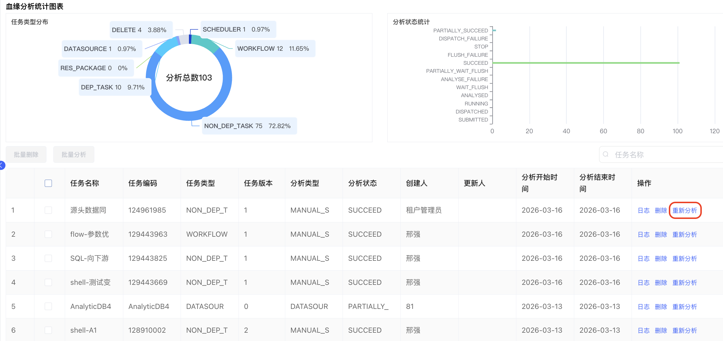 血缘任务管理