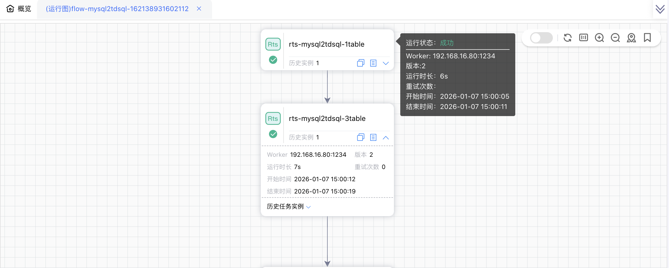 作业流实例DAG