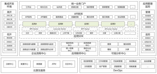 产品组成及功能